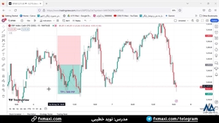 سیگنال شاخص اس‌اندپی 500 - سیگنال فارکس با سود 500 پیپ | ویدئو شماره 512