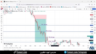 سیگنال پوند به دلار کانادا - سیگنال فارکس رایگان با سود جذاب 110 پیپ | ویدئو شماره 516