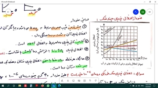 انحلال پذیری (پارت1)