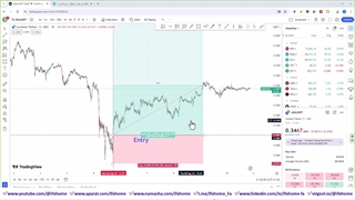 معرفی کانال  سیگنال کاردانو - راهنمای جامع تحلیل و پیش بینی قیمت ADA