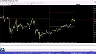 آموزش استراتژی هوک در ارز دیجیتال – استراتژی هوک مناسب برای اسکالپرها | ویدئو شماره 522