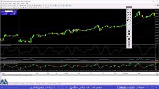 آموزش استراتژی هوک در فارکس – استراتژی هوک برای تمام جفت ارزها | ویدئو شماره 523
