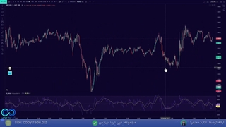 نحوه سفارش گذاری به کمک مدیریت سرمایه در استراتژی QM [قسمت 3 - جلسه 26]