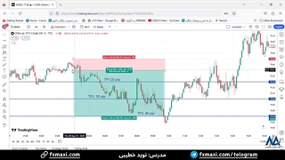 سیگنال نفت (Oil) – سیگنال نفت فارکس با سود تضمینی 80 پیپ | ویدئو شماره 524