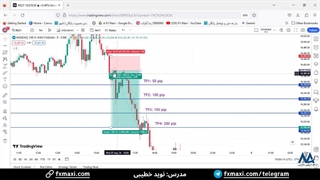 سیگنال شاخص نزدک در فارکس - سیگنال نزدک فارکس با سود جذاب 200 پیپ | ویدئو شماره 525