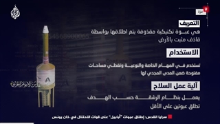 14030524: پرتابه جدید ابابیل توسط سرایاالقدس در خان یونس به کارگیری شد