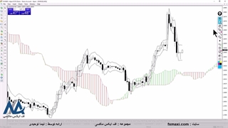 آموزش استراتژی پارابولیک سار طلا – بررسی اسکالپ طلا در فارکس | ویدئو شماره 530