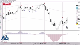 آموزش استراتژی پارابولیک سار کریپتو – استراتژی اسکالپ ارز دیجیتال | ویدئو شماره 532