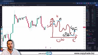 کندل چیست؟  [هر کندل استیک  نمایش گر چه چیز در بازار می باشد؟]