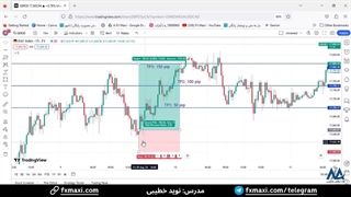 سیگنال GER30 - سیگنال دکس در فارکس با سود 150 پیپ | ویدئو شماره 533