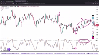آموزش استراتژی پیشرو فارکس - ترید 4 ساعته سودآور با استوکاستیک - ویدیو 314