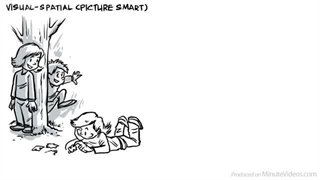 هوش های چندگانه گاردنر