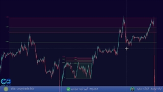 آموزش ترید حرفه ای با فراکتال در استراتژی کیو ام قسمت 3 [جلسه 29]