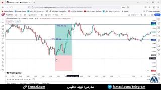 سیگنال پوند به دلار آمریکا - سیگنال دلار رایگان با سود 40 پیپ | ویدئو شماره 539