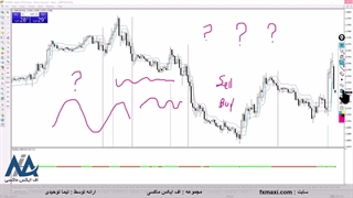آموزش استراتژی چشم عقاب باینری آپشن - استراتژی باینری آپشن با سود بالا | ویدئو شماره 540