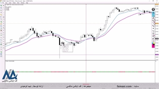 آموزش استراتژی چکش در فارکس – استراتژی اسکالپ فارکس با سود بالا | ویدئو شماره 542