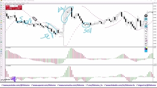 Trading Platform Pocket Option And The Art Of Time Management