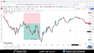 سیگنال پوند انگلیس به فرانک سوئیس - سیگنال فارکس با سود 30 پیپ | ویدئو شماره 544