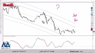 استراتژی چکش فیبوناچی باینری آپشن - استراتژی اسکالپ 15 دقیقه ای | ویدئو شماره 545