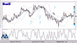 آموزش استراتژی چیکو اسپن ارز دیجیتال – استراتژی اسکالپ ارز دیجیتال | ویدئو شماره 546