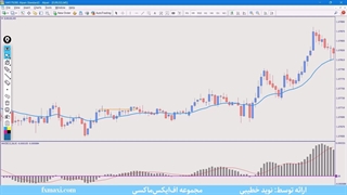 آموزش استراتژی خرید در کف برای فارکس – بهترین استراتژی معاملاتی فارکس | ویدئو شماره 550