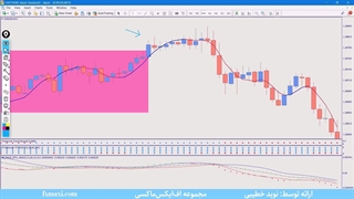 آموزش استراتژی خط ماشه در طلا – استراتژی طلا برای تمام تایم فریم ها | ویدئو شماره 553