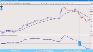 آموزش استراتژی خرید پله ای طلا – بررسی استراتژی طلا با وین ریت بالا | ویدئو شماره 548