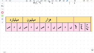 ریاضی ششم - فصل ۱ - بخش ۲ (یاداوری عددنویسی) - میلاد مقیم بیگی