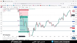 سیگنال ین ژاپن به دلار کانادا – سیگنال فارکس با سود 65 پیپ | ویدئو شماره 554