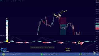 اندیکاتور مکدی (MACD) در تریدینگ ویو [آموزش + استراتژی]