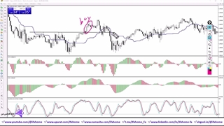 آموزش استراتژی دقیق فارکس - تایم فریم 15m [تمام بازارها/نمادها] - ویدیو 329