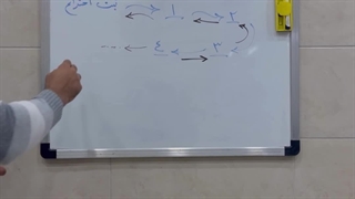 ثبت اختراع با شرکت های پله ای