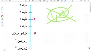 ریاضی ششم - فصل ۱ - بخش ۴ (معرفی اعداد صحیح) - میلاد مقیم بیگی