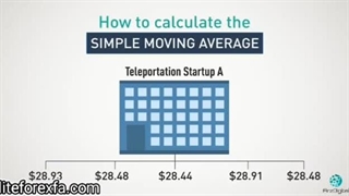 استراتژی‌های ترید در بازارهای نزولی در فارکس با لایت فارکس