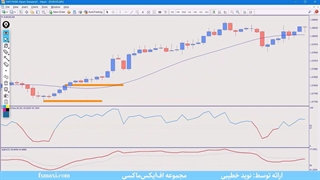 استراتژی خطوط حمایت و مقاومت در باینری آپشن - استراتژی باینری آپشن | ویدئو شماره 558