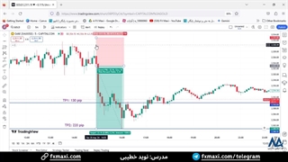 سیگنال طلا (Gold) - سیگنال رایگان طلا با سود جذاب 220 پیپ | ویدئو شماره 559