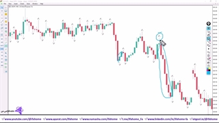 Warning: These 9 Mistakes Will Destroy Your Pocket Option Online Trading