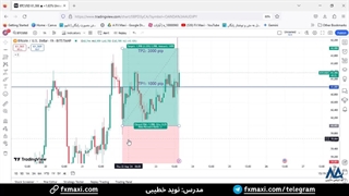 سیگنال بیت کوین – سیگنال رایگان بیت کوین با سود 2000 پیپ | ویدئو شماره 565