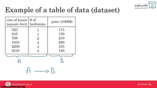 آموزش هوش مصنوعی برای همه - بخش 1