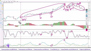 آموزش استراتژی اندیکاتور ADX و استوکاستیک - ترید 4 ساعته - ویدیو 334