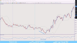 آموزش استراتژی جدید نفت – بررسی استراتژی معامله نفت در 5 دقیقه | ویدئو شماره 568