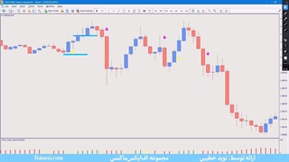 آموزش استراتژی چارت رنکو در طلا – استراتژی طلا مناسب برای مبتدی ها| ویدئو 570
