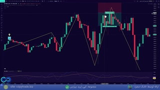ستاپ معاملاتی جدید فارکس با ریسک به ریوارد 1 به 6 [1 2 3 اینگالفینگ!]