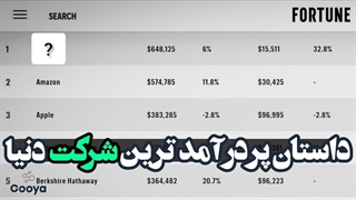 پردرآمدترین برند دنیا چیه و چجوری به این موفقیت بزرگ رسیده؟