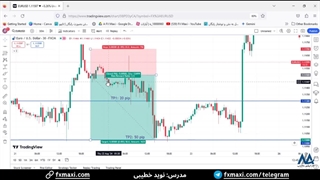 سیگنال یورو دلار آمریکا - سیگنال فارکس رایگان با سود متعادل 50 پیپ | ویدئو شماره 577