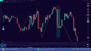 ستاپ معاملاتی فارکس در تایم فریم 1 دقیقه تا 30 دقیقه! [جلسه 3]