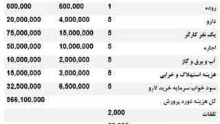 هزینه های پرورش زالو 4 الی 6 سانت گیرا