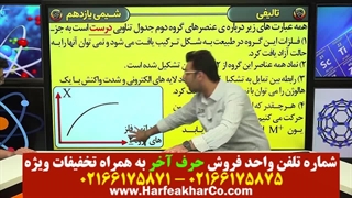 شیمی یازدهم حرف آخر ( قسمت هفتم) 02166175875