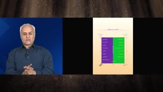 دکتر حسن عباسی: حقوق بشر اسلامی، چه ضرورتی دارد!؟