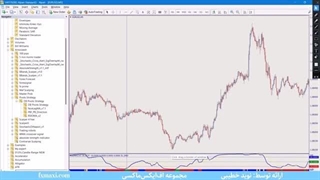 آموزش استراتژی خط روند و واگرایی در کریپتو – استراتژی کریپتو با سود بالا | ویدئو شماره 580